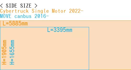 #Cybertruck Single Motor 2022- + MOVE canbus 2016-
